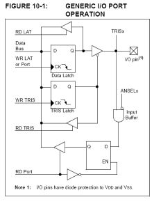 Poort Registers