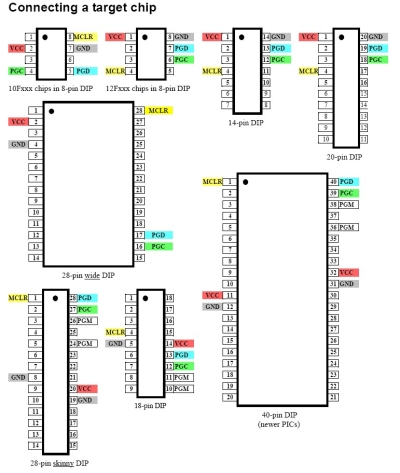 Target Layout