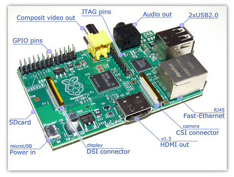 Raspberry Pi